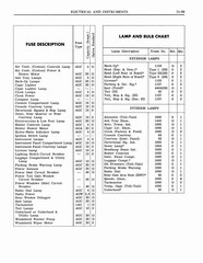 1964 Pontiac Tempest Shop Manual_Page_573.jpg